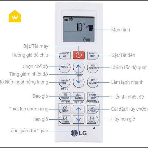 ky-hieu-tren-remote-may-lanh