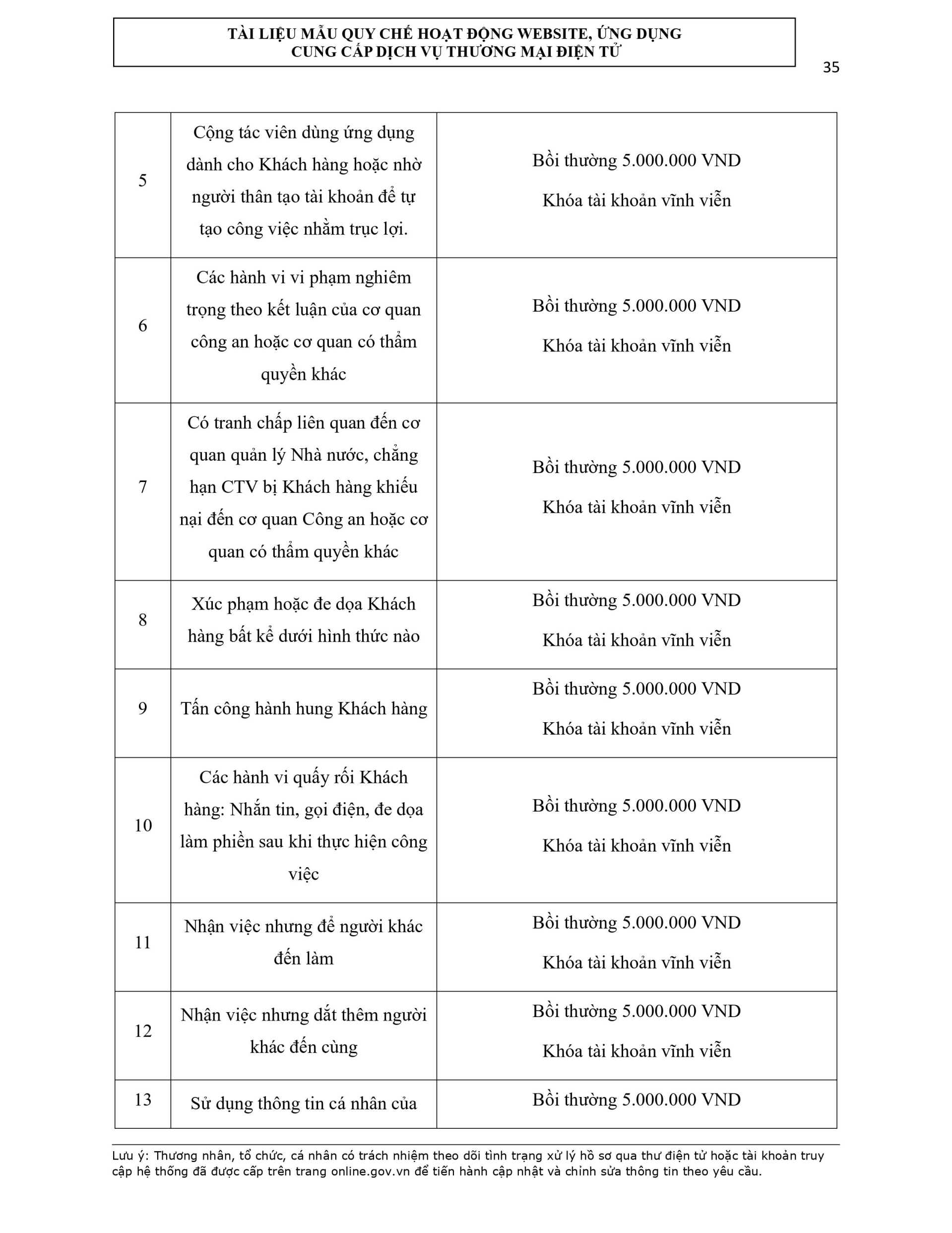 quy-che-hoat-dong-ung-dung-wow-page-0035