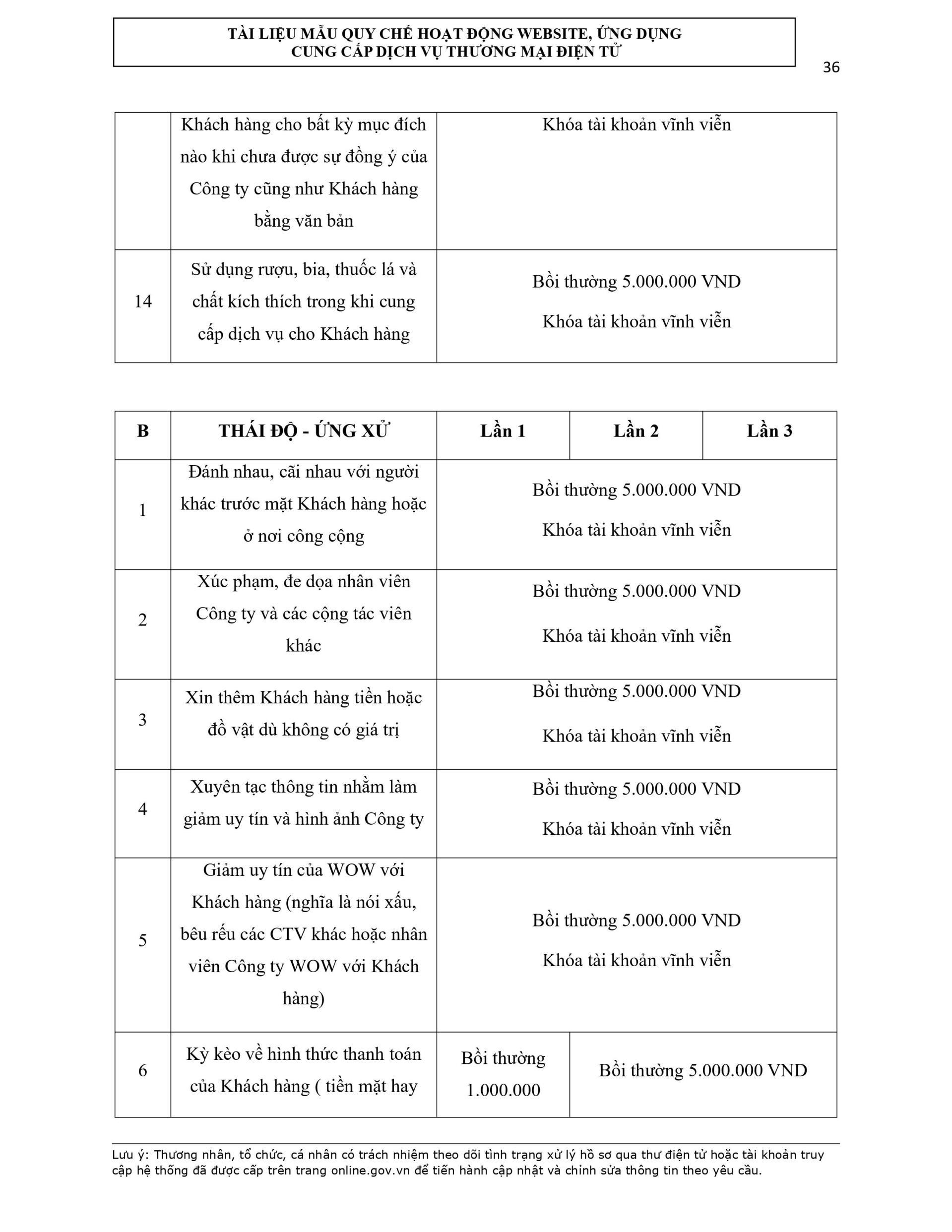 quy-che-hoat-dong-ung-dung-wow-page-0036